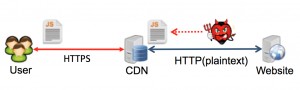 CDN-Backend