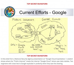 GOOGLE-CLOUD-EXP1