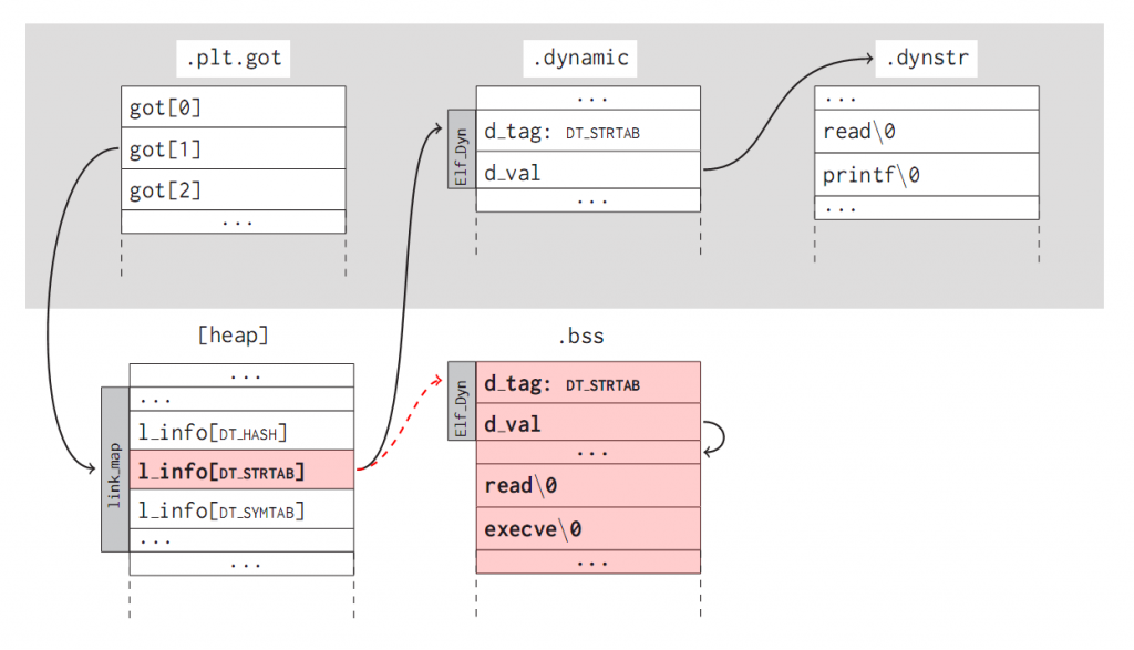 Figure3